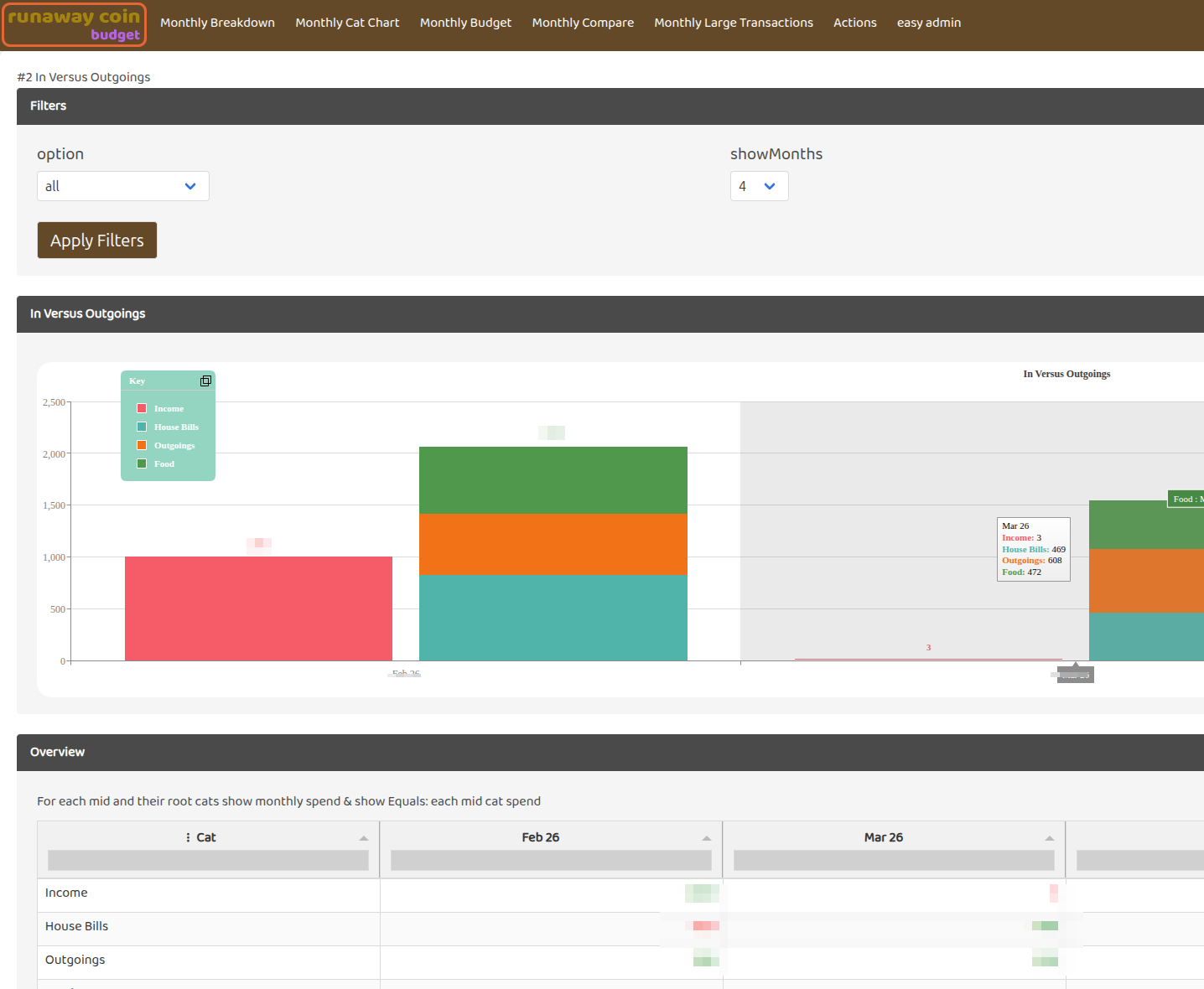RC Budget app